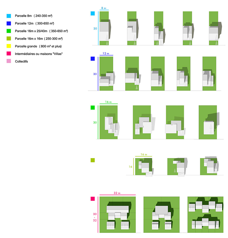 Montsinery Maitrise d'oeuvre urbaine_etude des typologies